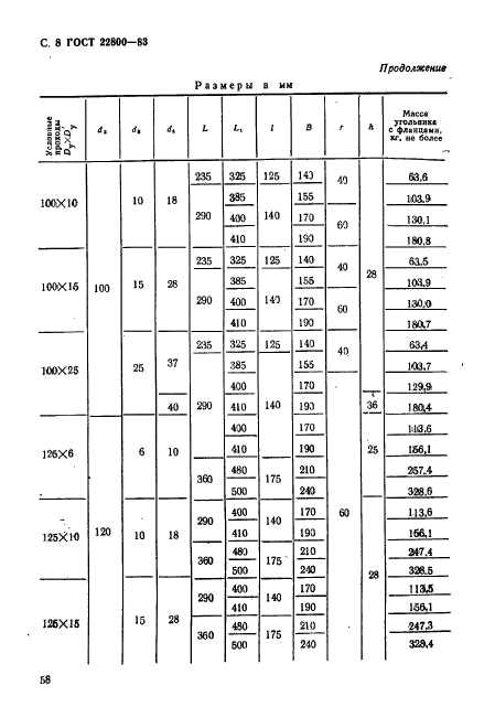 ГОСТ 22800-83,  8.