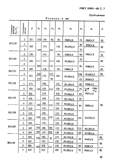 ГОСТ 22801-83,  7.