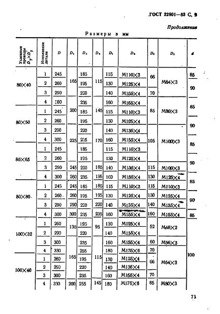 ГОСТ 22801-83,  9.