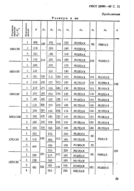 ГОСТ 22801-83,  11.