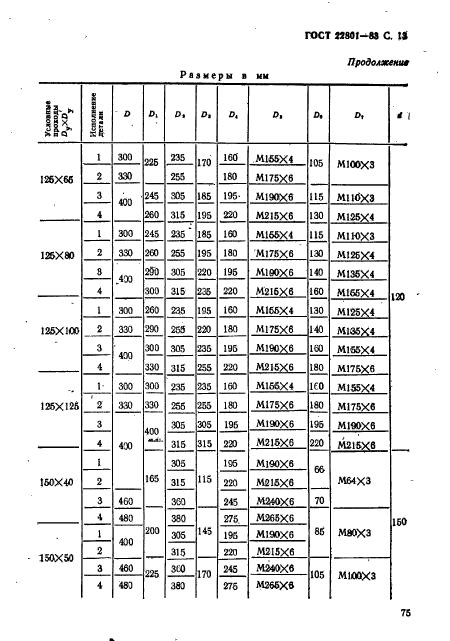 ГОСТ 22801-83,  13.