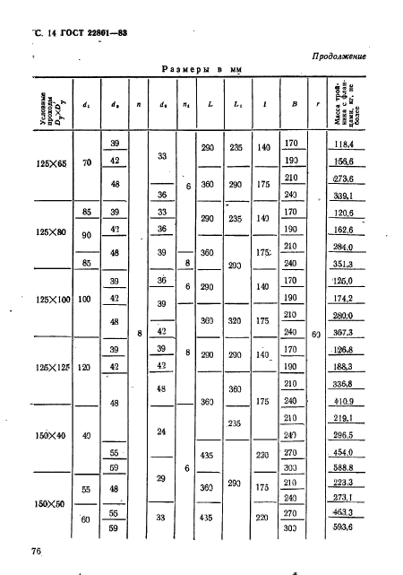 ГОСТ 22801-83,  14.