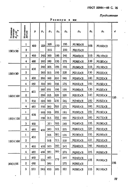 ГОСТ 22801-83,  15.