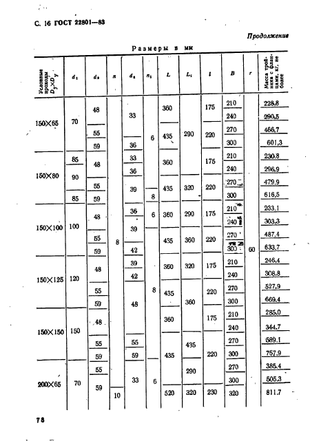 ГОСТ 22801-83,  16.