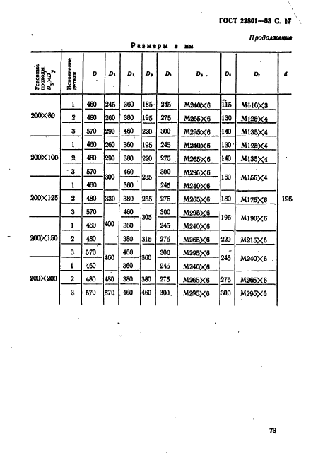 ГОСТ 22801-83,  17.