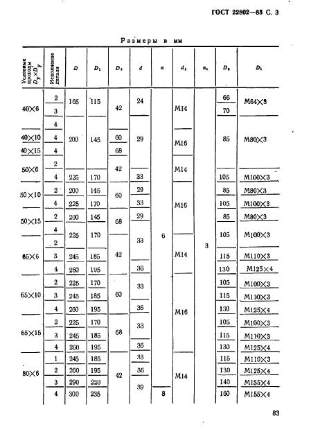 ГОСТ 22802-83,  3.