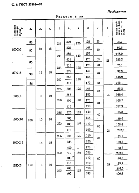 ГОСТ 22802-83,  6.