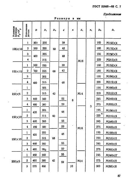 ГОСТ 22802-83,  7.