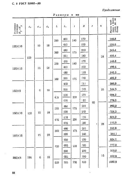 ГОСТ 22802-83,  8.