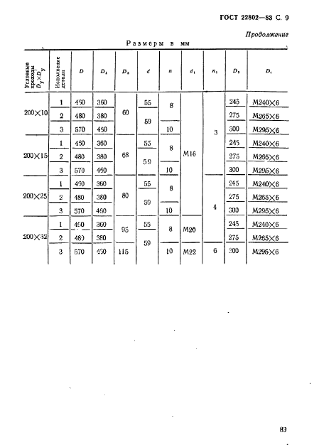 ГОСТ 22802-83,  9.