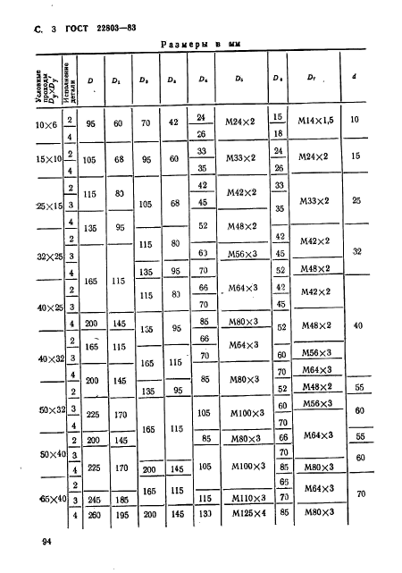 ГОСТ 22803-83,  3.