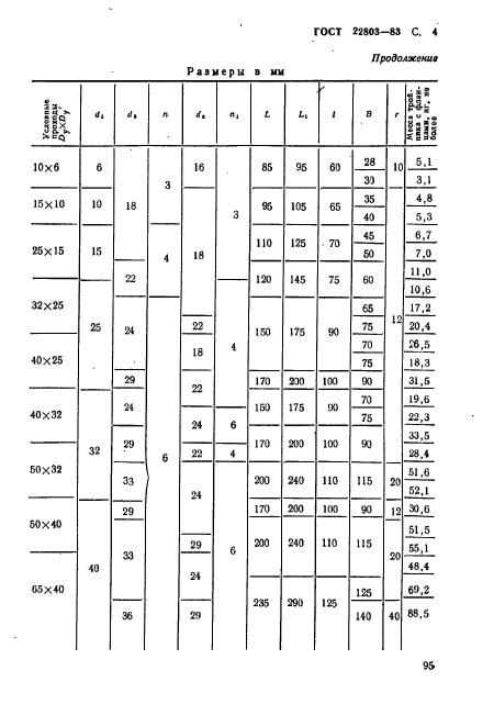 ГОСТ 22803-83,  4.