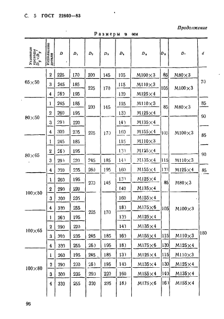 ГОСТ 22803-83,  5.