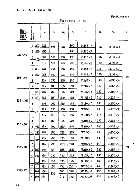 ГОСТ 22803-83,  7.