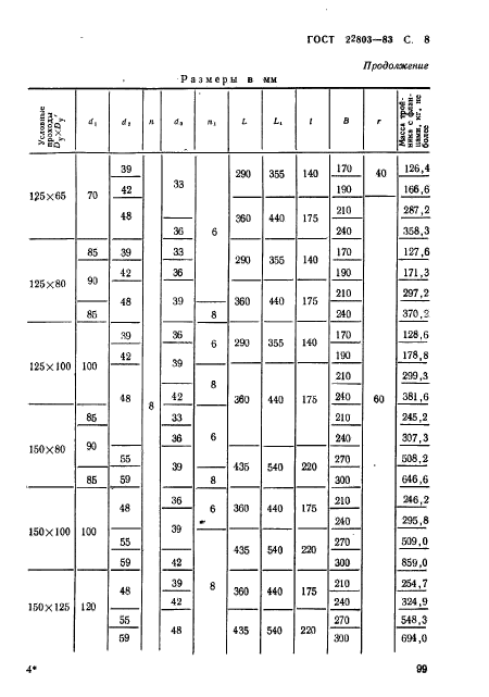 ГОСТ 22803-83,  8.