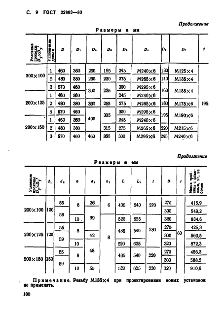 ГОСТ 22803-83,  9.