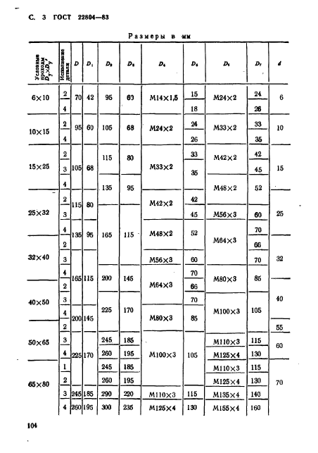 ГОСТ 22804-83,  3.