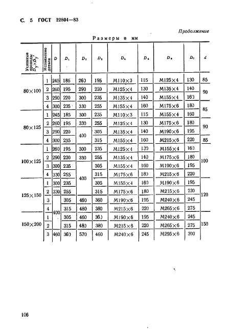 ГОСТ 22804-83,  5.