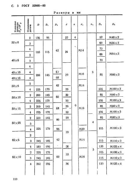 ГОСТ 22805-83,  3.