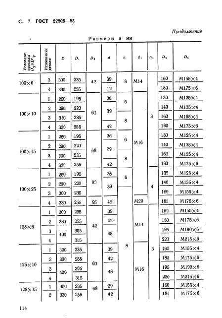 ГОСТ 22805-83,  7.