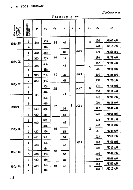 ГОСТ 22805-83,  9.