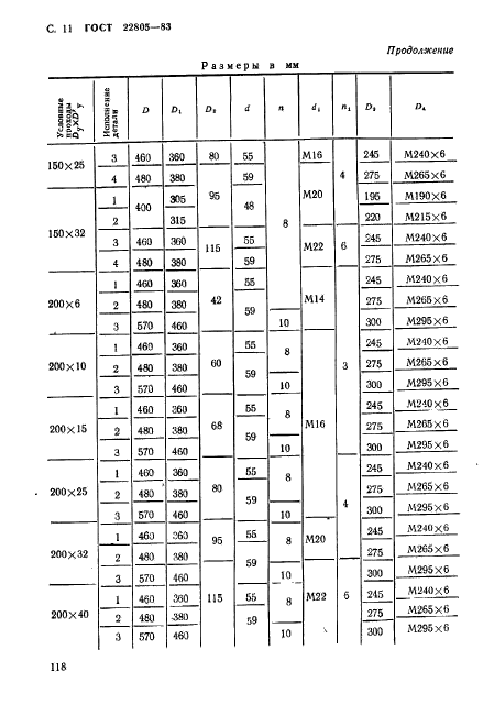 ГОСТ 22805-83,  11.