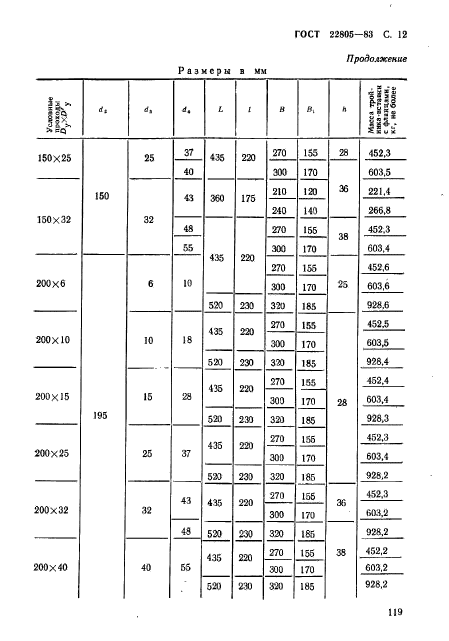 ГОСТ 22805-83,  12.