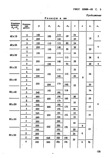 ГОСТ 22806-83,  5.