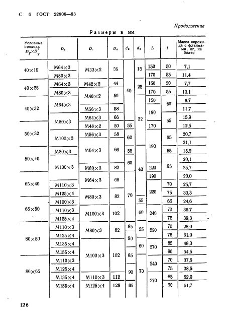 ГОСТ 22806-83,  6.