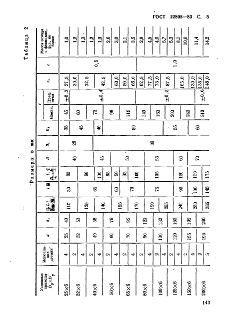 ГОСТ 22808-83,  5.