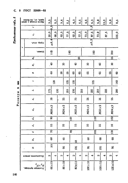 ГОСТ 22808-83,  8.