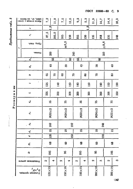 ГОСТ 22808-83,  9.