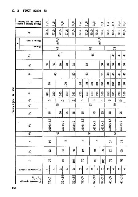 ГОСТ 22809-83,  3.