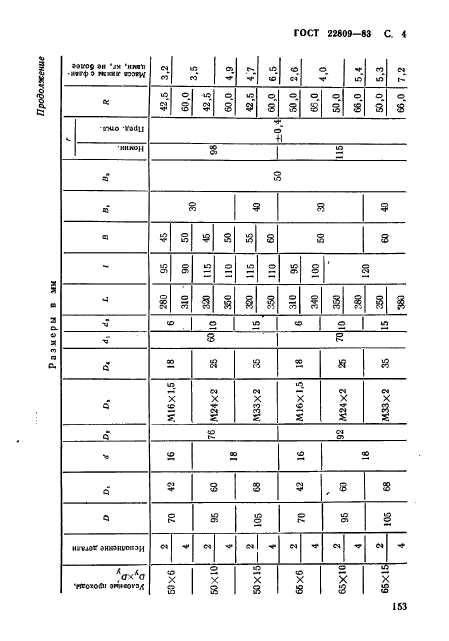 ГОСТ 22809-83,  4.