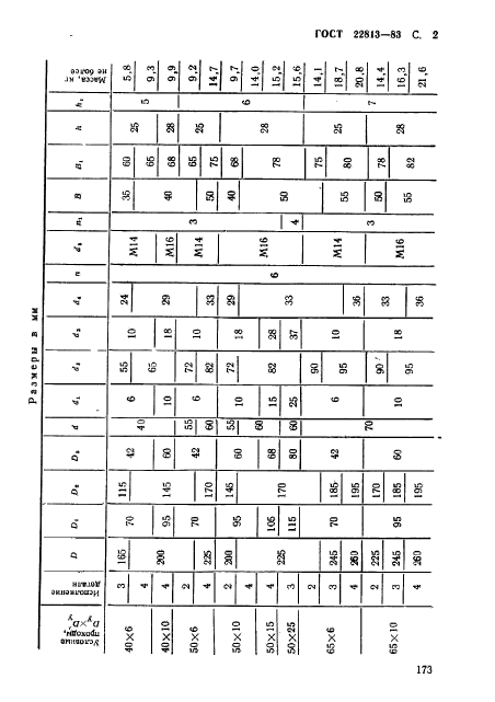 ГОСТ 22813-83,  2.