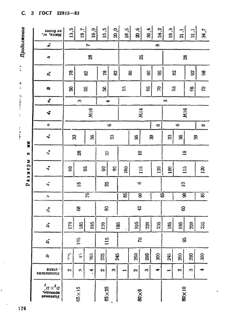 ГОСТ 22813-83,  3.