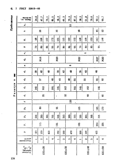 ГОСТ 22813-83,  7.