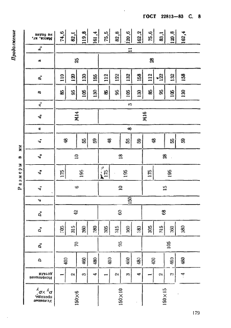 ГОСТ 22813-83,  8.