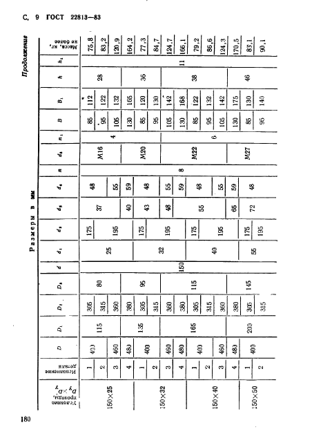 ГОСТ 22813-83,  9.