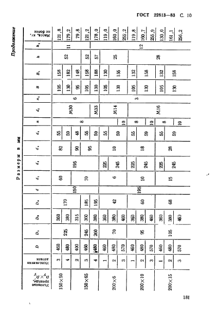 ГОСТ 22813-83,  10.