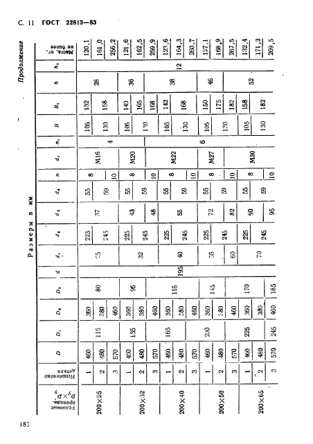 ГОСТ 22813-83,  11.