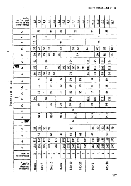 ГОСТ 22814-83,  3.