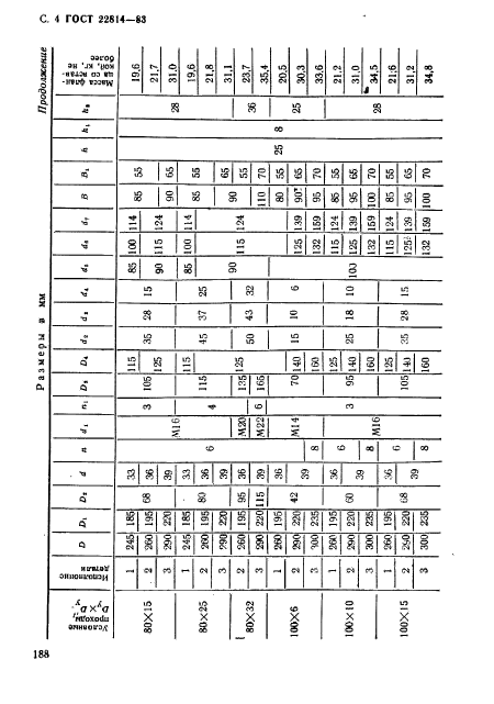 ГОСТ 22814-83,  4.