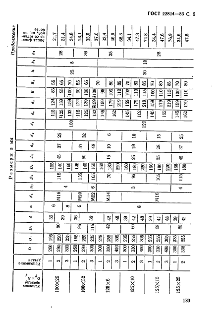 ГОСТ 22814-83,  5.