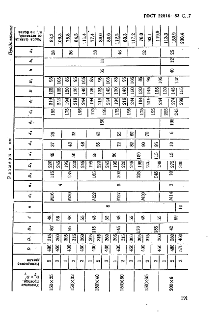 ГОСТ 22814-83,  7.