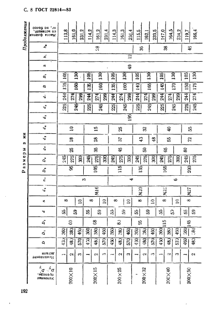 ГОСТ 22814-83,  8.