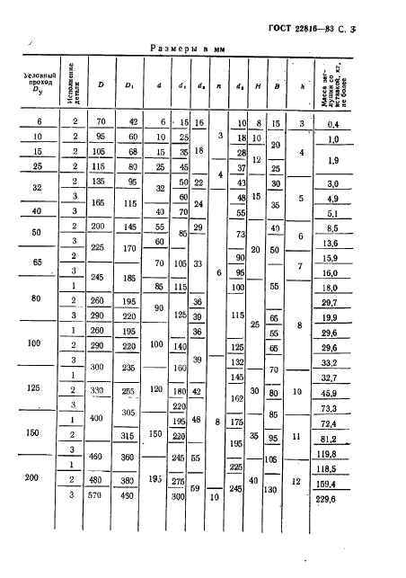 ГОСТ 22816-83,  3.