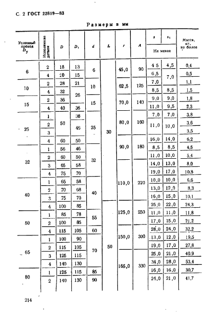 ГОСТ 22819-83,  2.