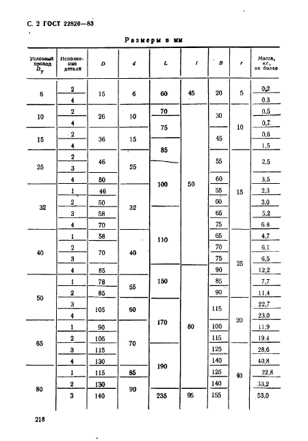 ГОСТ 22820-83,  2.