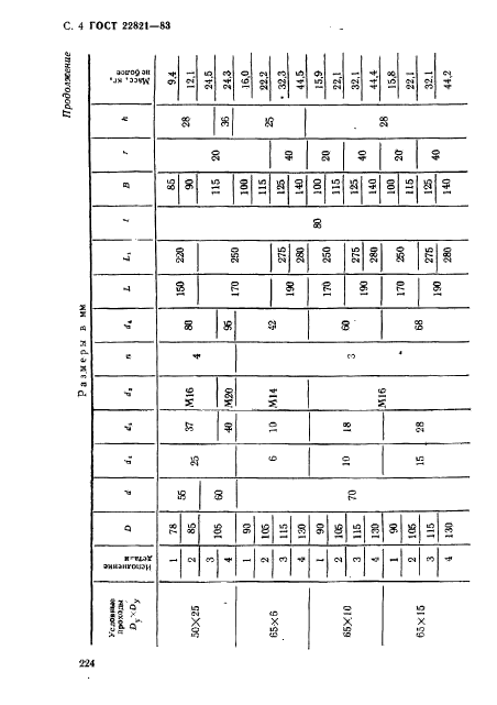 ГОСТ 22821-83,  4.